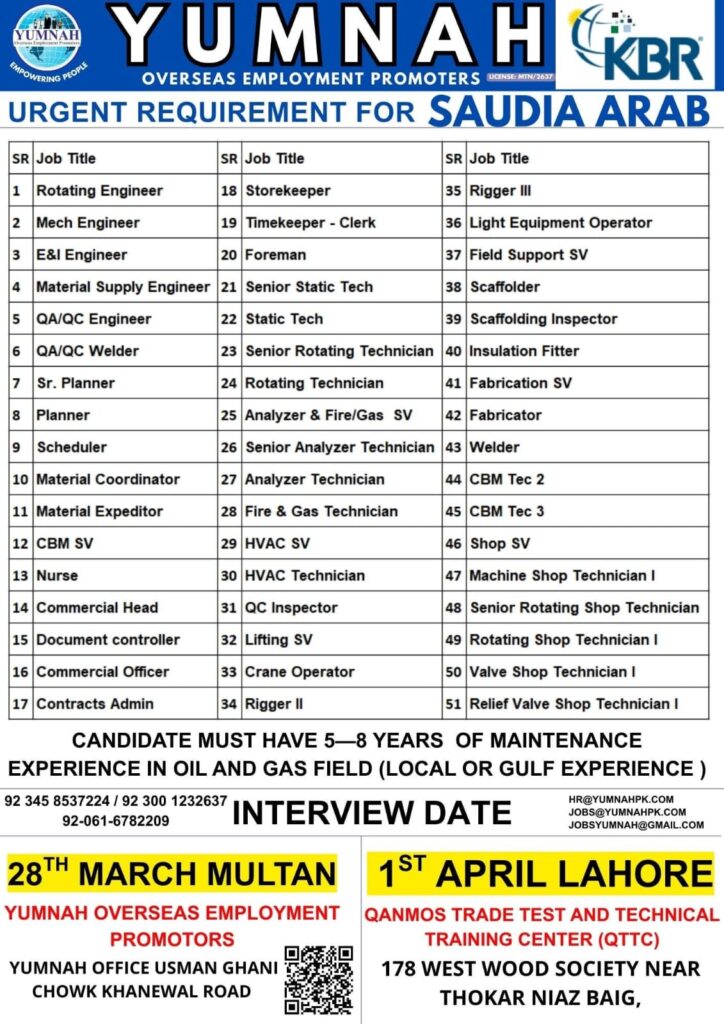 KBR Company Jobs in Saudi Arabia 2026