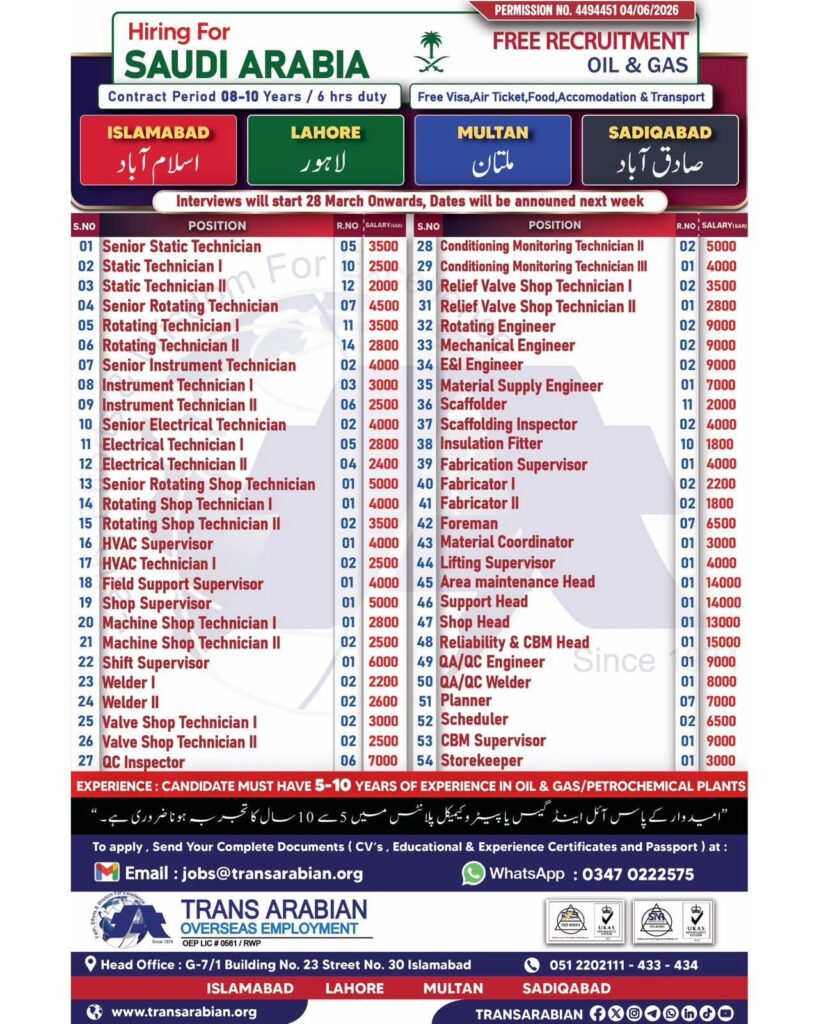 Oil and Gas company jobs in saudi arabia 2026